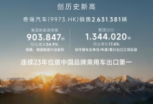 奇瑞全年销量280.6万辆实现四大突破-程序员中文网