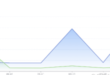 linux流量统计显示指定日期URL所有使用流量-程序员中文网