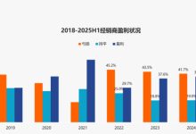 上半年经销商亏损已超过半数，价格倒挂逾七成已成“毒瘤”-程序员中文网