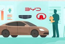 比亚迪吉利长城“三国杀”，吉利最弱？-程序员中文网