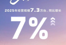 神龙汽车去年销量增7% 开启2026体系化转型-程序员中文网