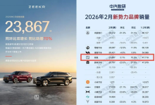 车市淡季跑出亮眼表现，极氪靠什么实现唯一同环比双增长-程序员中文网