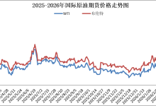 油价年内最大涨幅“落地”，燃油车还会有人买吗？-程序员中文网