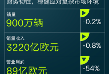 利润腰斩、转型承压，大众汽车 2025 年财报暴露全球车企共同难题-程序员中文网