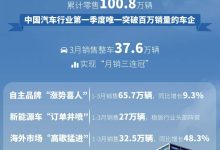 上汽集团年销450.7万辆净利翻倍 新年一季度销量持续走强-程序员中文网