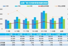 车市“温修复”中分化加剧,上汽大众“五连发”带起转型新节奏-程序员中文网